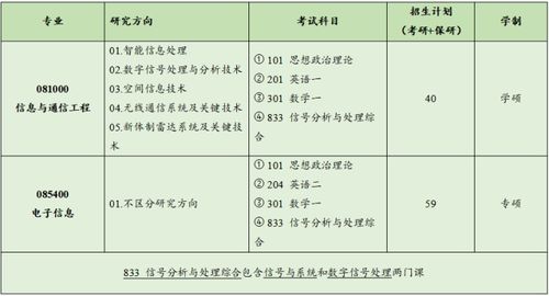2023合工大通信考研 | 合肥工業(yè)大學(xué)通信工程考研難度分析與上岸經(jīng)驗分享
