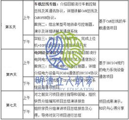 留學(xué)背景提升 電子信息與通信工程方向的名?？蒲袪I(yíng)
