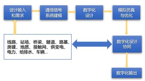 中國鐵路通信信號工程數(shù)字化轉(zhuǎn)型白皮書正式發(fā)布 通信工程邁向智能化新紀(jì)元