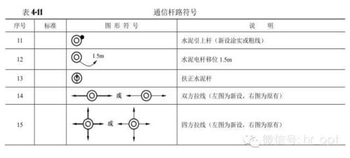 通信工程圖例大全在通信設(shè)備開發(fā)中的關(guān)鍵作用與應(yīng)用指南