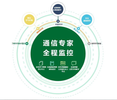 通信工程定向企業(yè)保送班正式開課通知
