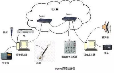 【干貨】各領風騷的三大音頻網絡協議 網絡技術研發(fā)下的聲音傳輸革命